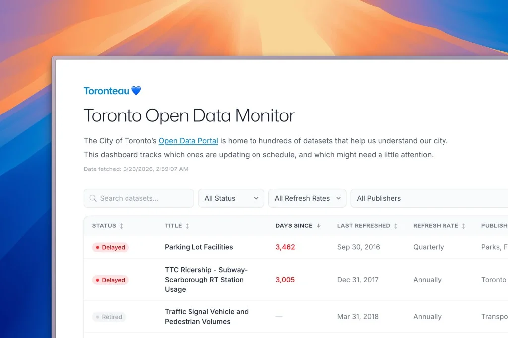 Toronto Open Data Monitor screenshot